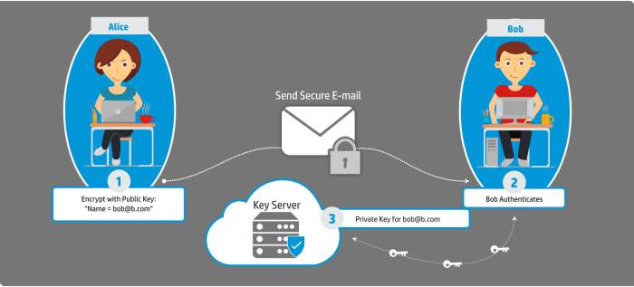 Whatsapp encryption end chat code its else gets read begins services key qr hardwarezone verification explained messages