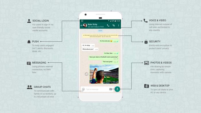 WhatsApp could be working on new features like Group Events, and so much and more